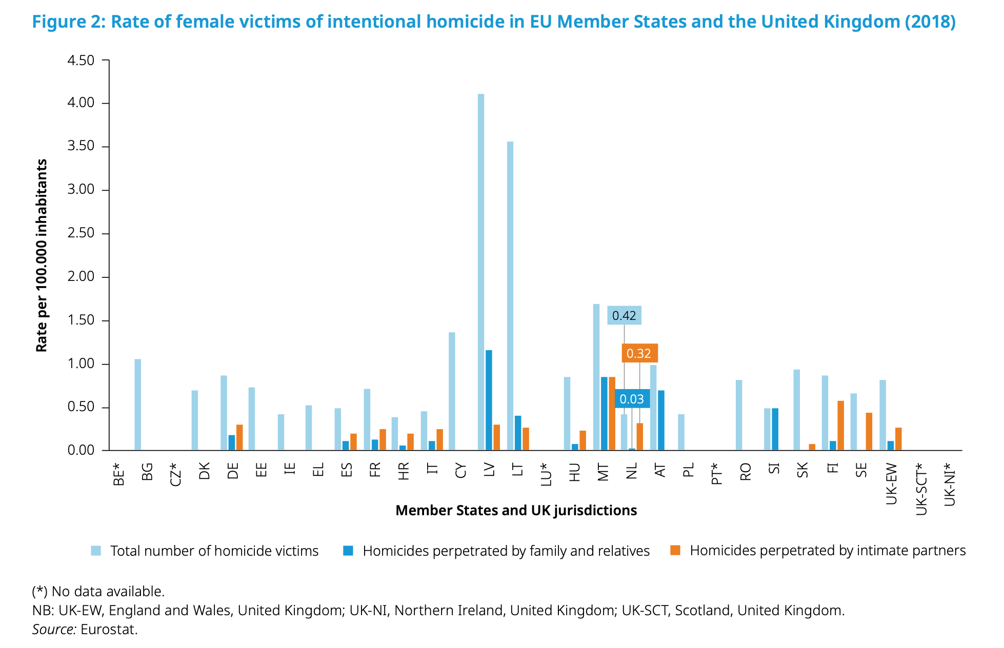 FemicideRatesNetherlands