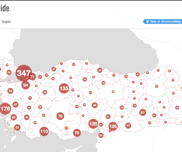 Femicide Turkey
